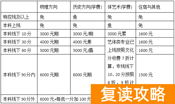 涟源涟水中学复读部电话